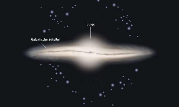 Incurvé. De profil, la galaxie ressemble à une roue légèrement courbée. Il a un diamètre d'environ 100 000 années-lumière et une épaisseur de seulement 5 000 années-lumière. Autour du centre, il y a un renflement sphérique brillant. (Image: Helmut Rohrer)
