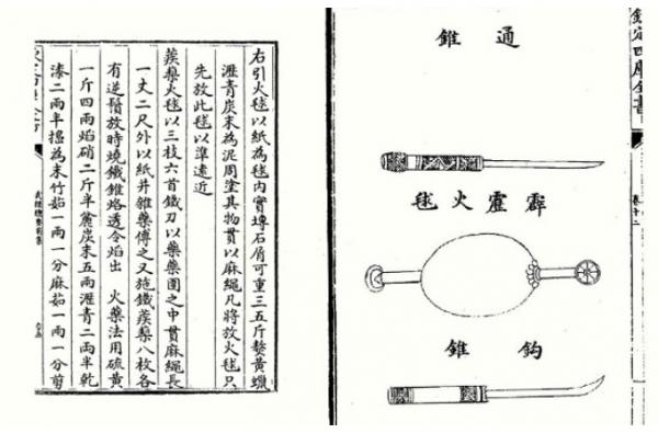 A gauche : la formule à poudre en 1044 à Wujing Zongyao. A droite: Illustration pour le poudre à canon (Image: Shenyunperformingarts.org)