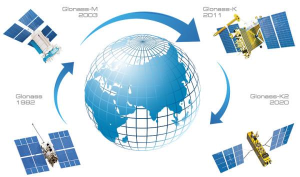 GLONASS est le propre système de navigation par satellite de la Russie. (Image : glonass-iac.ru)