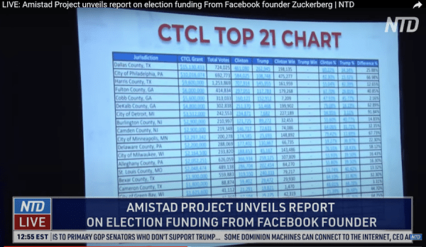 Subventions de la CTCL listées dans le rapport du projet Amistad. (Image : Capture d’écran / YouTube)